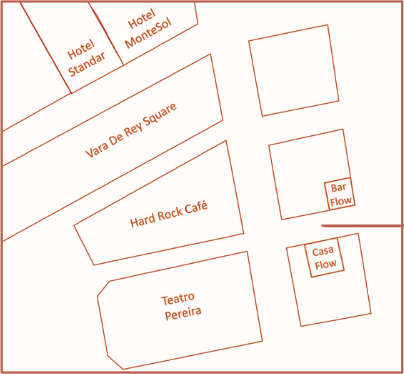 The Location